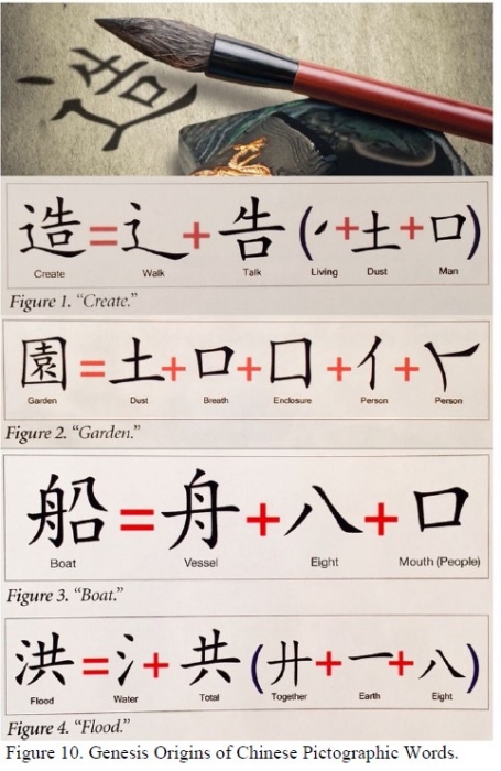 創世記護教學協會討論到華人造字的奧妙。（圖／Genesis Apologetics）